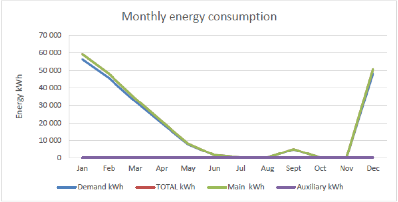 graphic monthly energy consumption