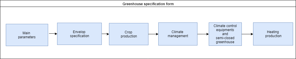 Greenhouse specification form